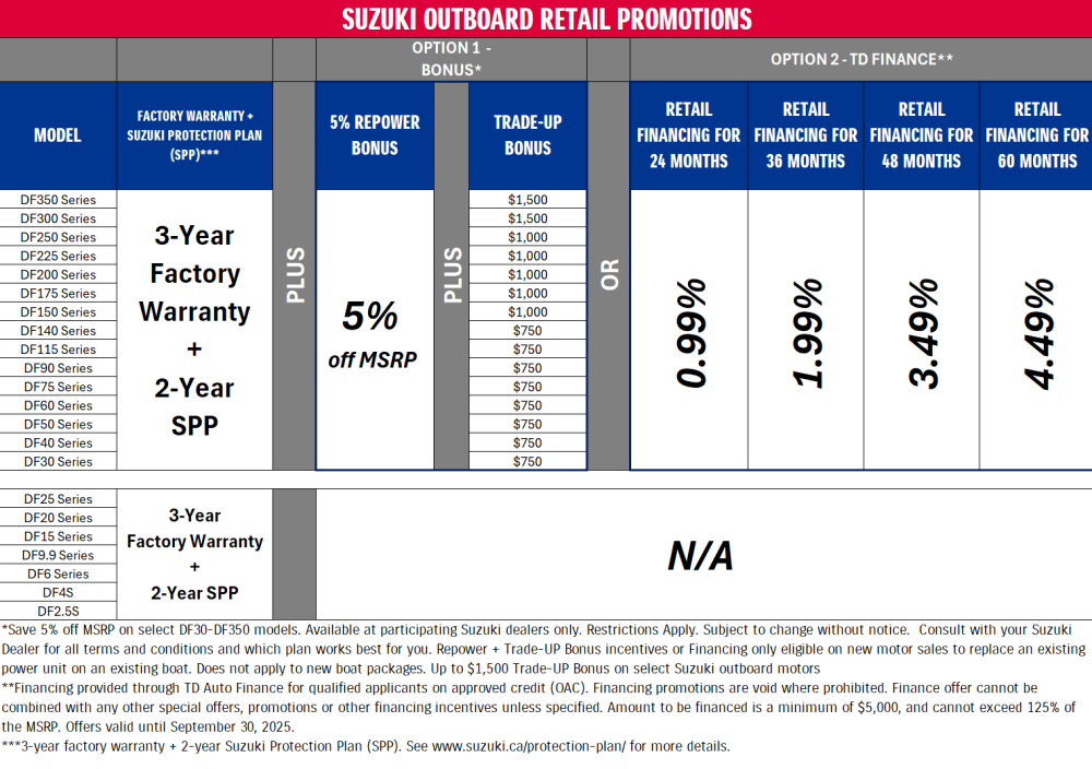 Suzuki_OB_Special_Offer_July_1