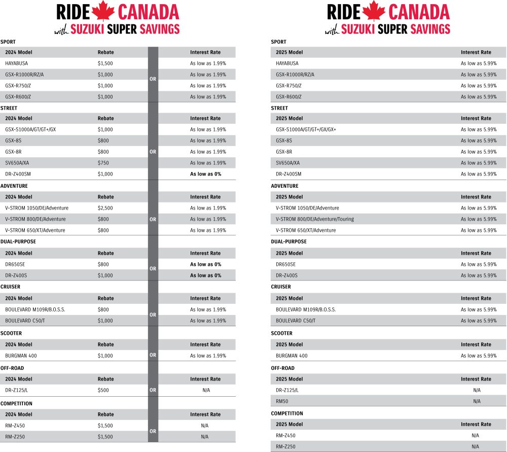 Suzuki_Promo_Web_Chart_EN