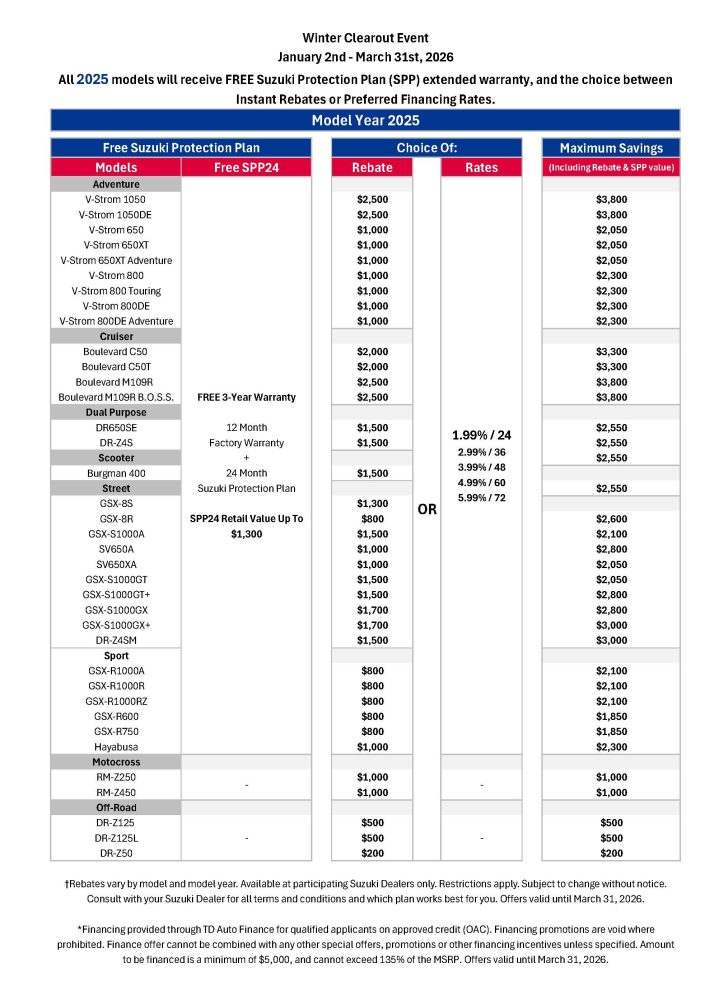 Winter Clearout Charts EN_2024_Models