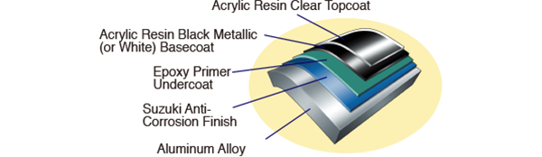 anti-corrosion_finish