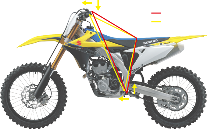 21 Rm Z250 Suzuki Canada Inc 21 Rm Z250 Suzuki Canada Inc