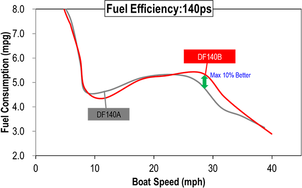 fuel_consumption